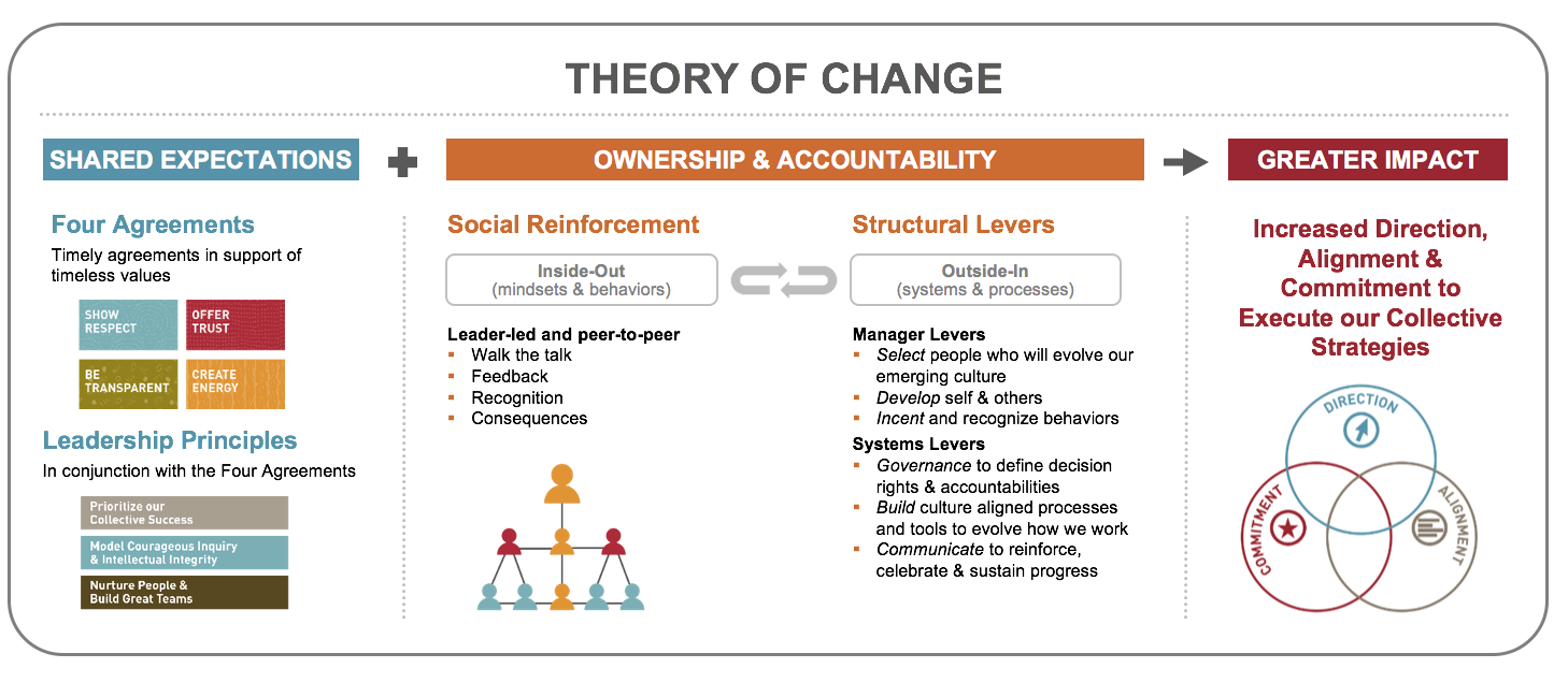 Full article: Strategic Groups and Performance in Higher Education