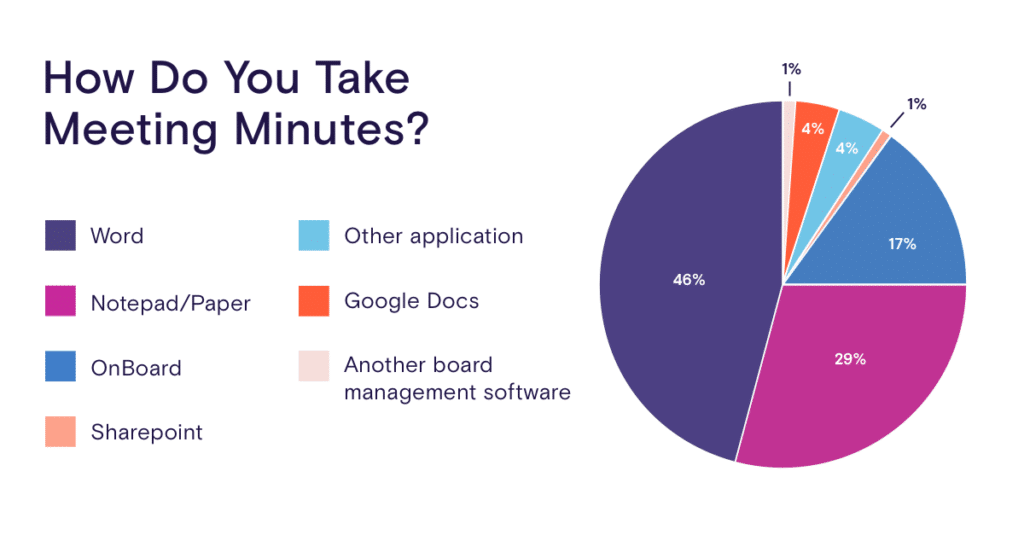 meeting minutes